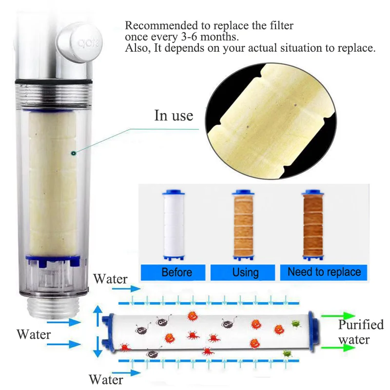 Zloog Ванна PP Хлопок фильтр душевая головка кнопка остановки Биде опрыскиватель с