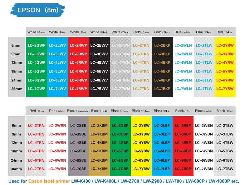 10 шт. совместимый с белыми пятнами красный SD24RW 24 мм Ленточные Стикеры для