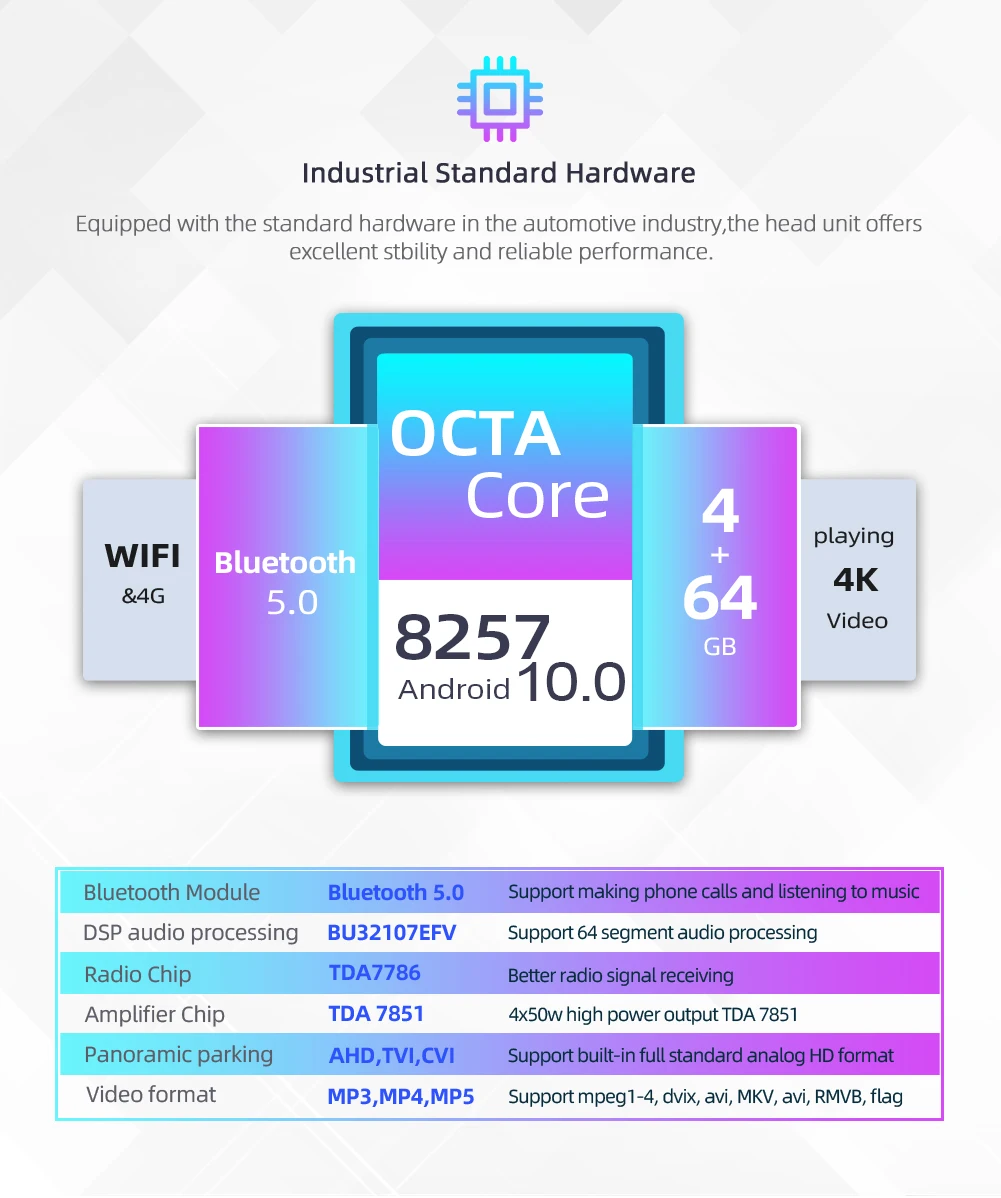 Автомагнитола Bosion мультимедийный проигрыватель на Android 10 0 DSP для Toyota Highlander 2009-2014 2