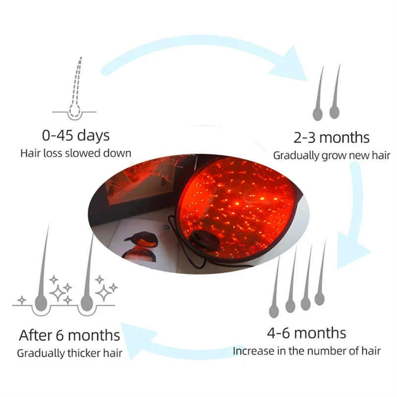 Hair Regrowth Laser Cap Hair & sCalp Treatments Hair Growth Hair Brush Scalp Head Massage Cap Men Hair Loss Products Device