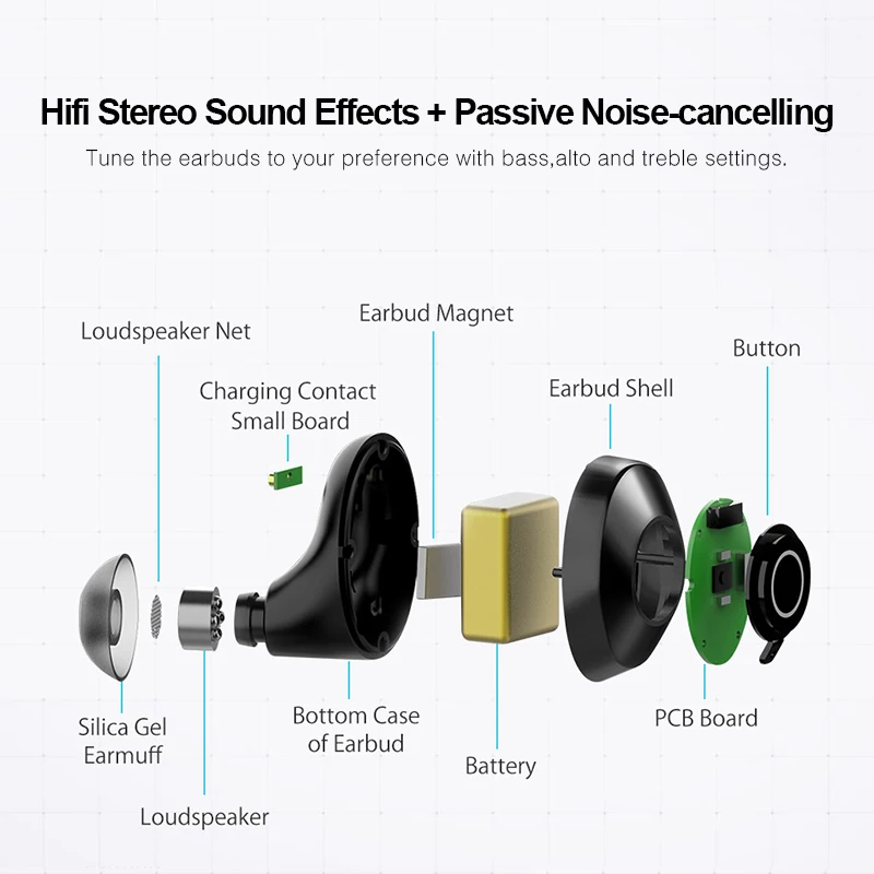 WK V6 наушники вкладыши TWS с 5 0 Bluetooth беспроводные 3D стерео Hi Fi беспроводной
