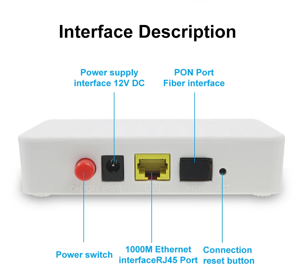 EPON Fiber device to user side ONU 1GE 1port FTTH ONT Single LAN Port OLT 1 25G Epon набор микросхем для ZTE home