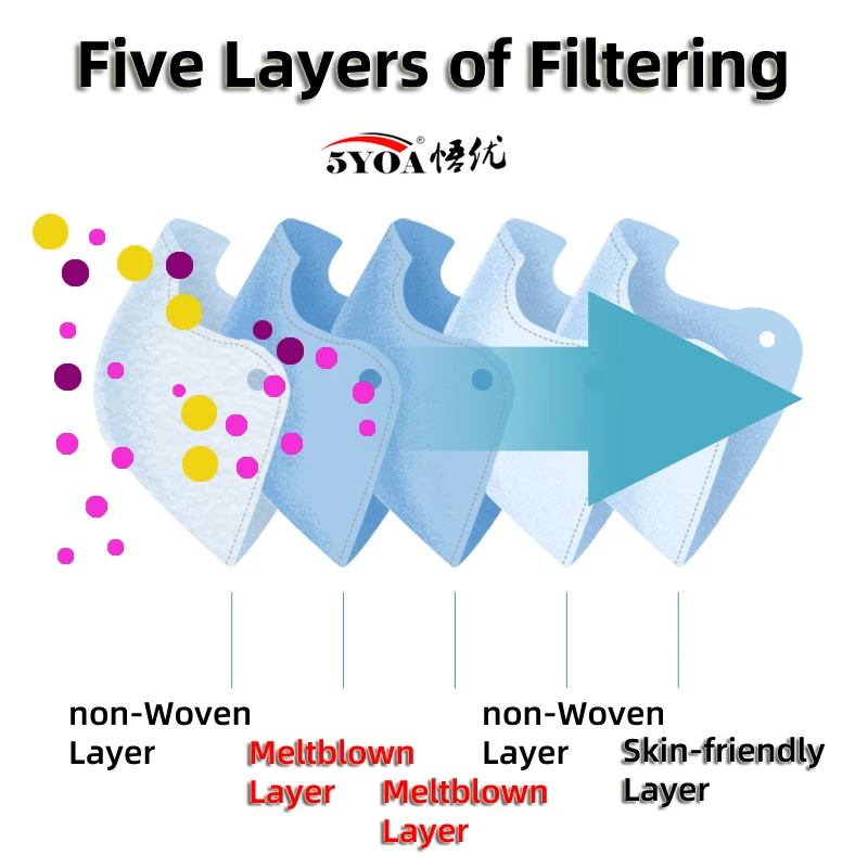 Маски для лица с фильтром 5 слоев дышащий респиратор защиты от запотевания