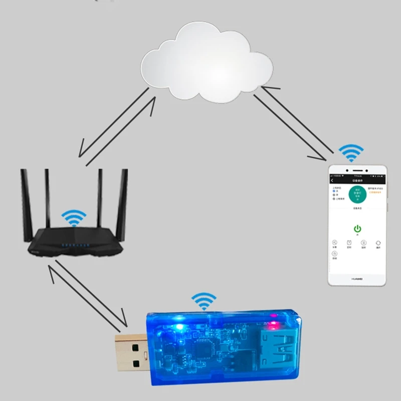 

WIFI-USB Mobile Phone APP Remote Controller with Timing, Delay, Loop, Sharing