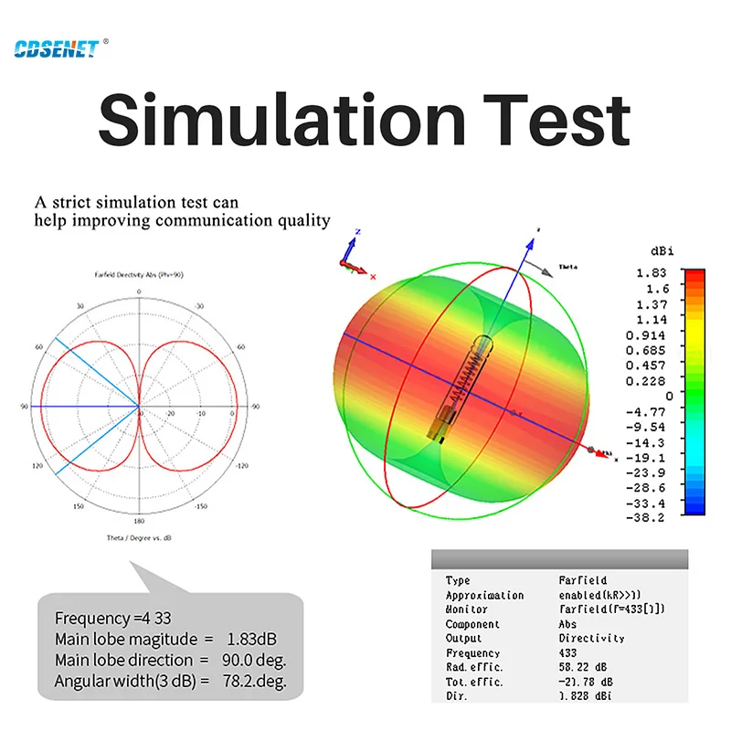 FPC Antenna IPEX 868MHz 915MHz WIFI Antenna FPC High Gain 2.0dBi Omi Directional Soft Connector CDSENET TX915-FPC-4510
