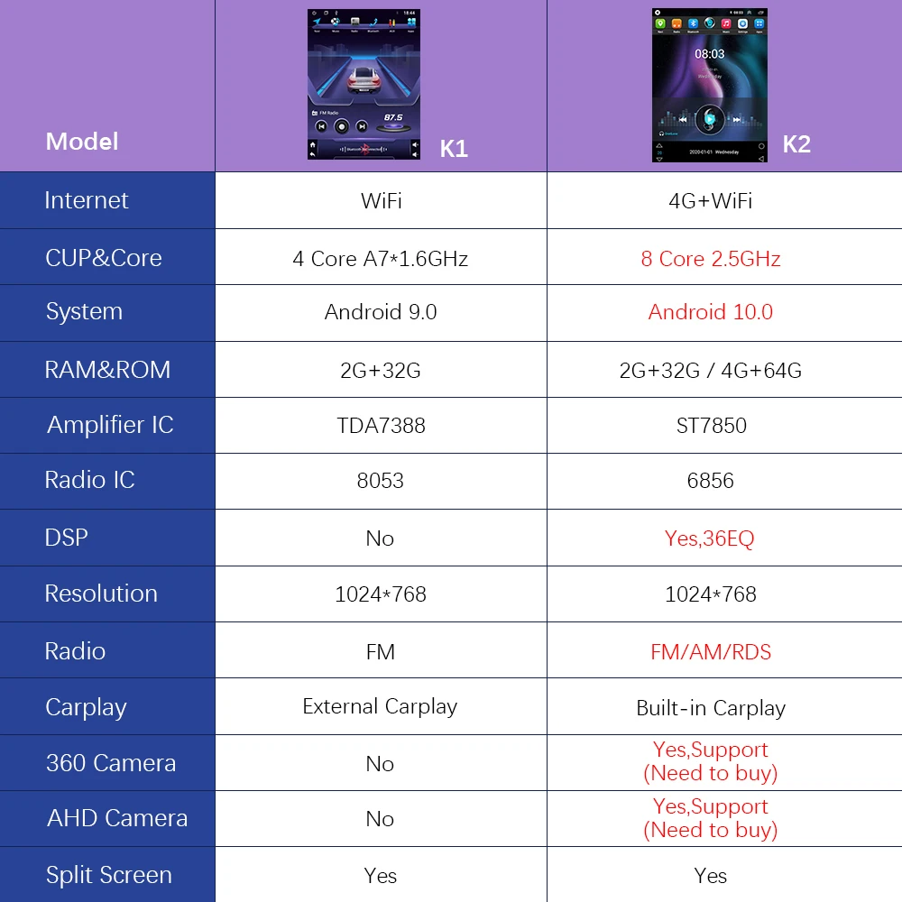 9 7 inch car radio for ford focus 3 mk 3 2011 2017 android 10 stereo video multimedia player tesla style 6g 128g wifi 2din no cd free global shipping