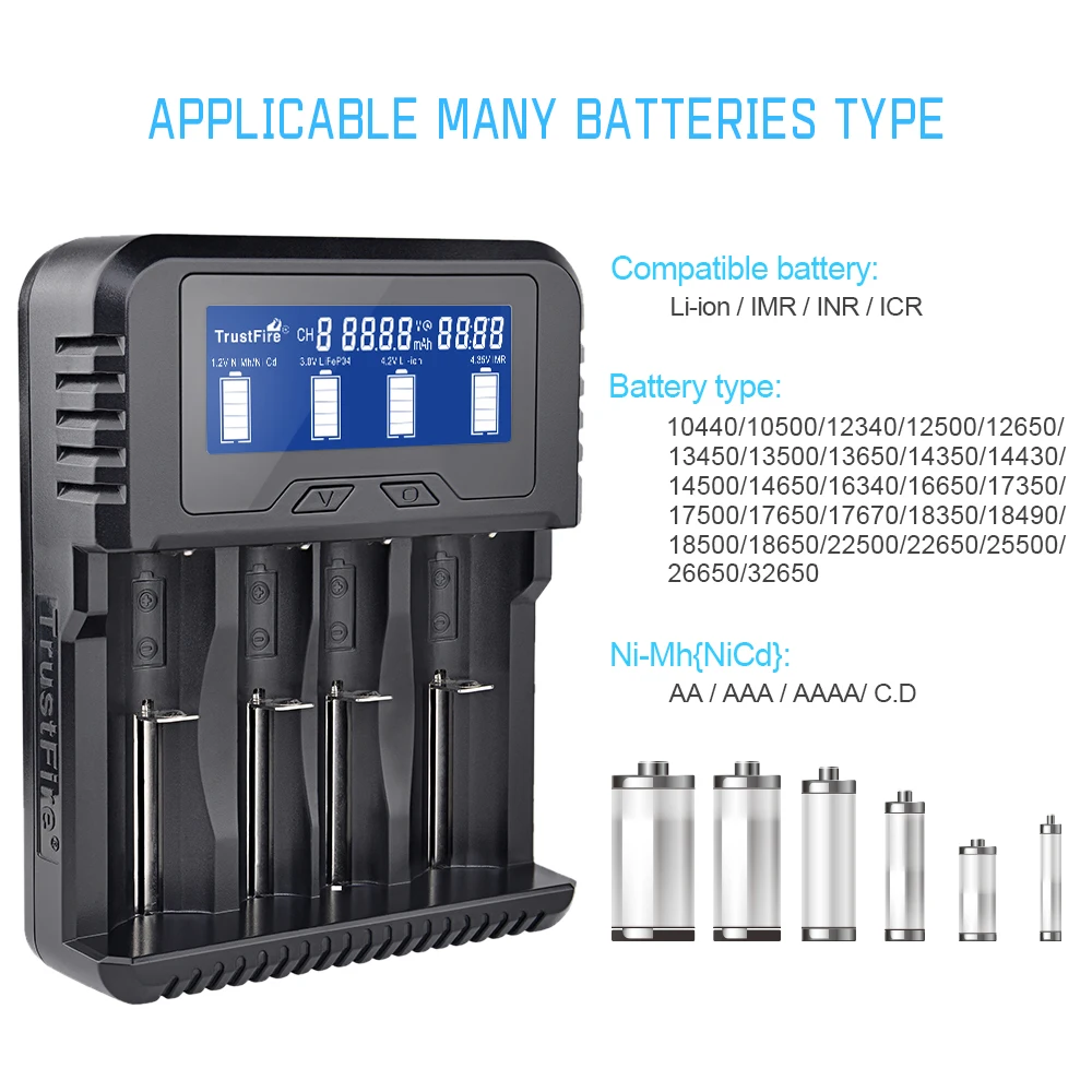 trustfire tr 020 lithium ion battery charger rechargeable power bank usb type c qc3 0 battery charger monitor free global shipping