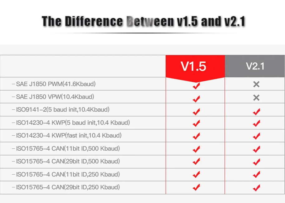HH OBD elm327 V2.1 HHOBD Vgate Bluetooth ELM327 CAN сканер инструмент для OBD2 протоколы HHOBD elm 327 2,1 код ридер для Android/PC