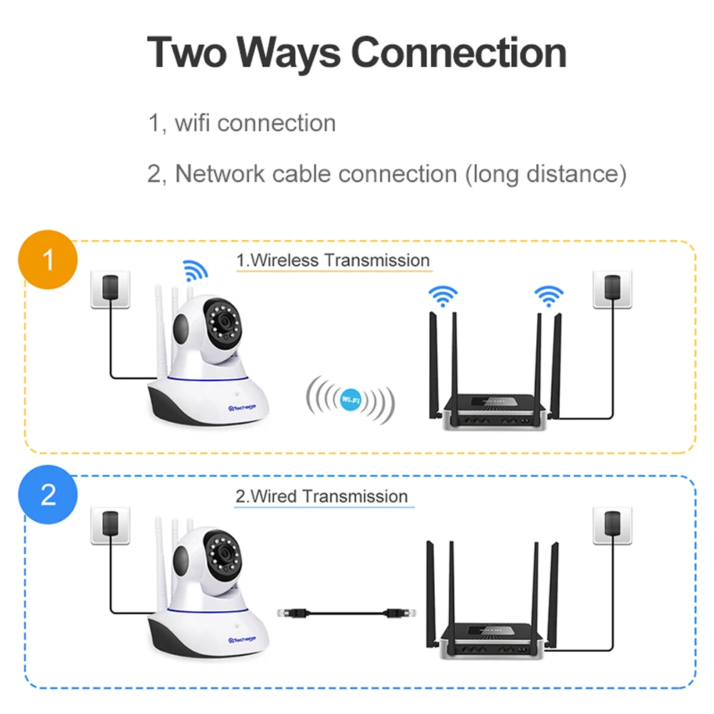 IP-камера Techage Беспроводная с поддержкой Wi-Fi 1080P 64 ГБ TF-карта | Безопасность и защита