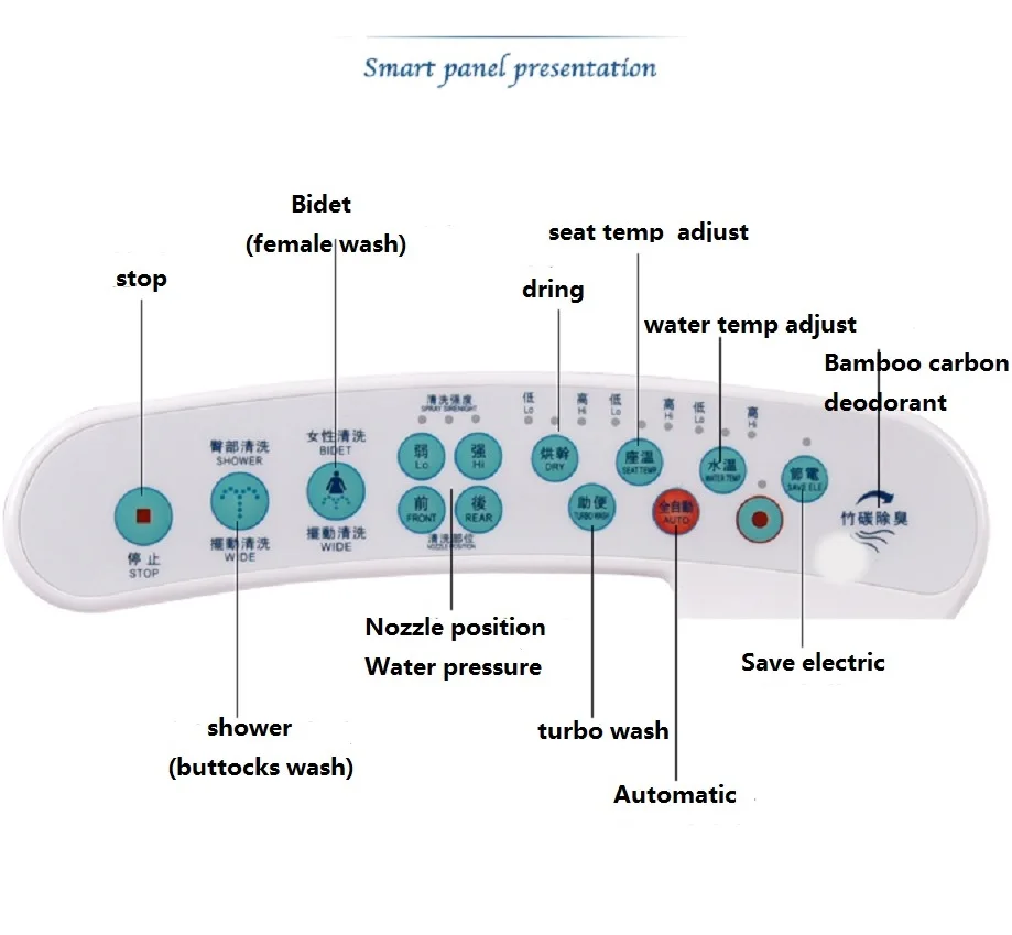 унитаз сиденье для унитаза крышка туалет биде стульчак ass на жопа попка сидение