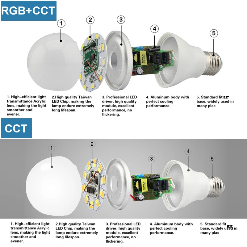

2.4G Mi.Light Smart Home Led Light Bulb 110V 220V E27 E14 GU10 RGBW RGB+CCT Smart Lamp Milight Smart Bulbs
