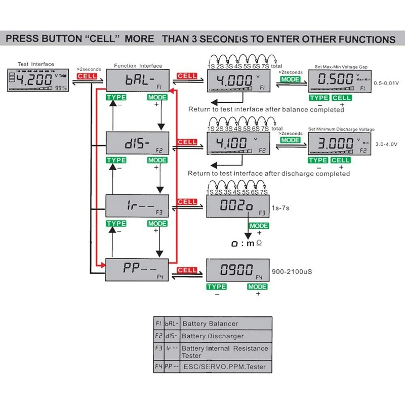 Цифровой тестер емкости аккумулятора RC умный измеритель 5 в 1 Esc для 1-7S Lipo Life Li-Ion Nimh