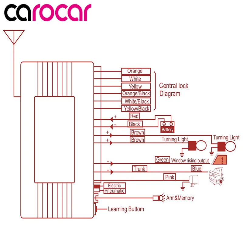 Carocar, Универсальная автомобильная система ввода без ключа, кнопка старта, стоп, светодиодный брелок, центральный комплект, дверной замок с пультом дистанционного управления