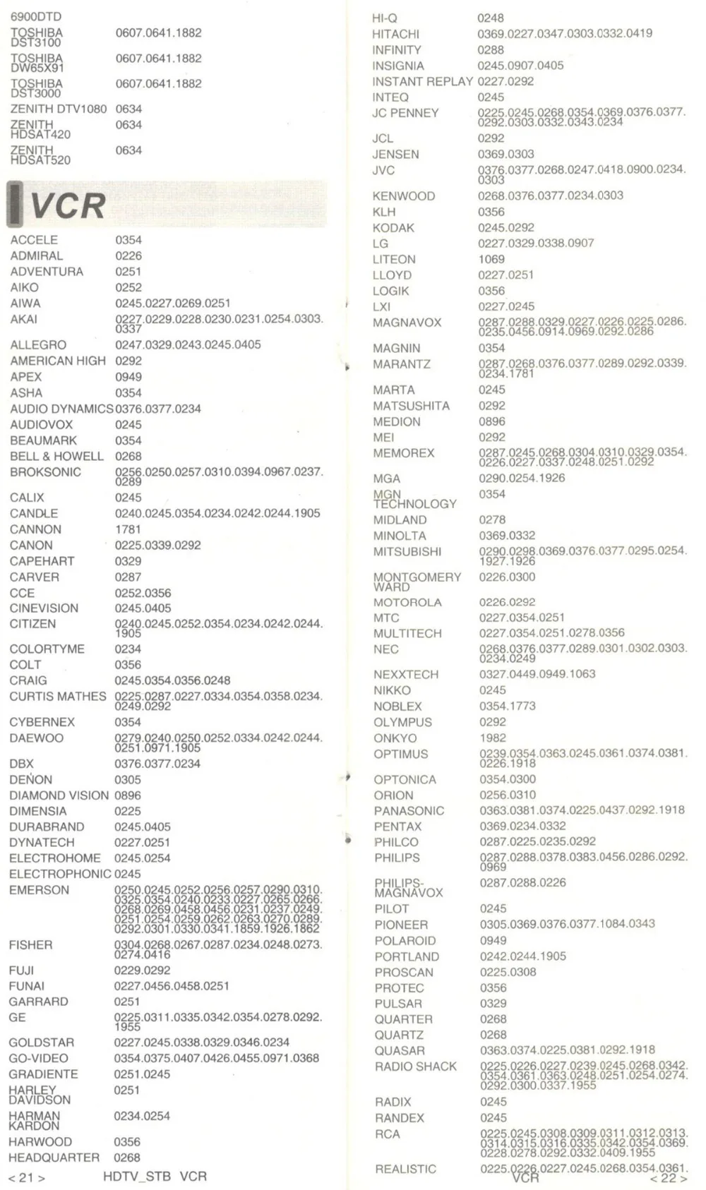 Универсальный пульт дистанционного управления для chunghop UR616 tv DVD SAT DVR CBL AUX Операционная 6 устройств контроллер