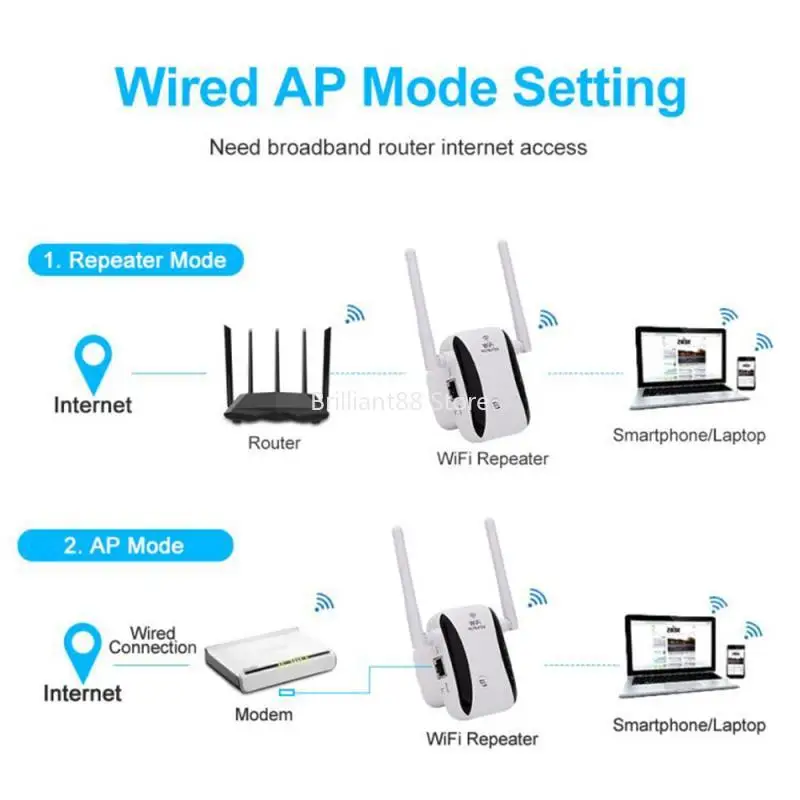 

300Mbps Wireless WiFi Repeater 802.11N Wifi Amplifier, Long Range WiFi Signal Booster, 2.4G
