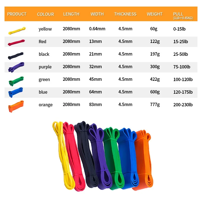 

SFIT Unisex Fitness 208cm Rubber Resistance Band Yoga Band Pilate Elastic Loop Crossfit Expander Strength gym Exercise Equipment