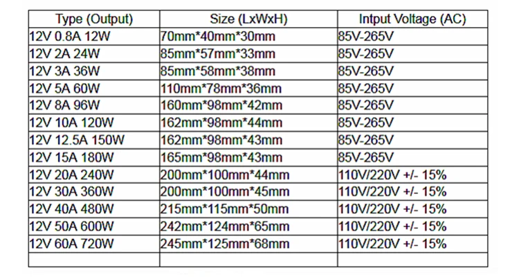 AC85-265V 110V 220 V-12 V 1A 2A 3A 5A 10A 15A 20A 30A 40A 50A CCTV/Светодиодные ленты Питание адаптер