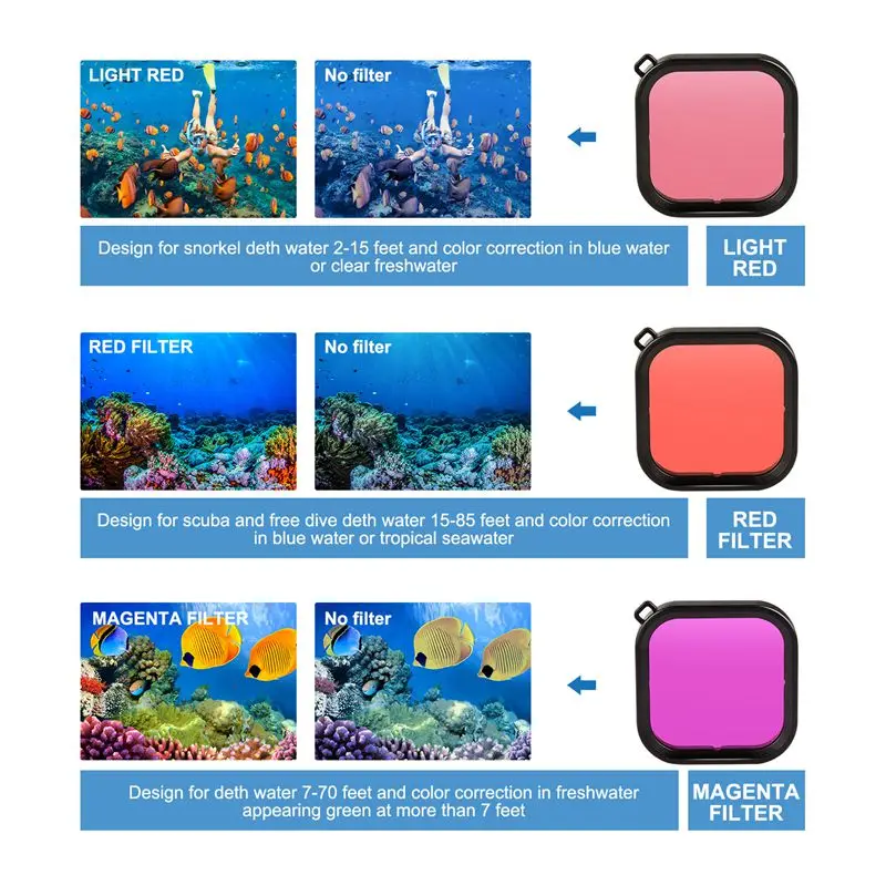 Водонепроницаемый домашний чехол для дайвинга 60 м защитный + 3 цветная красная
