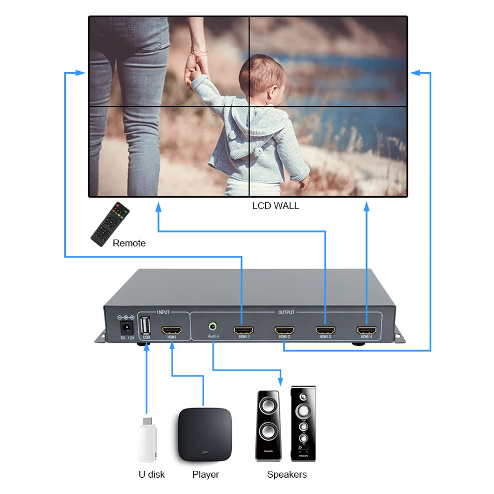LINK MI 2x2 контроллера видеостены HD видео медиа проигрыватель USB/HDMI процессор 3 5 мм 4