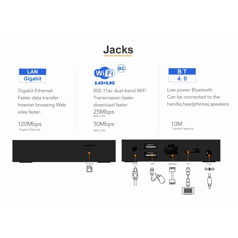 

TX9Pro TV BOX Network Play Box Dual Wifi with Bluetooth TV Box 2/16GB 1080P HD (EU Plug)