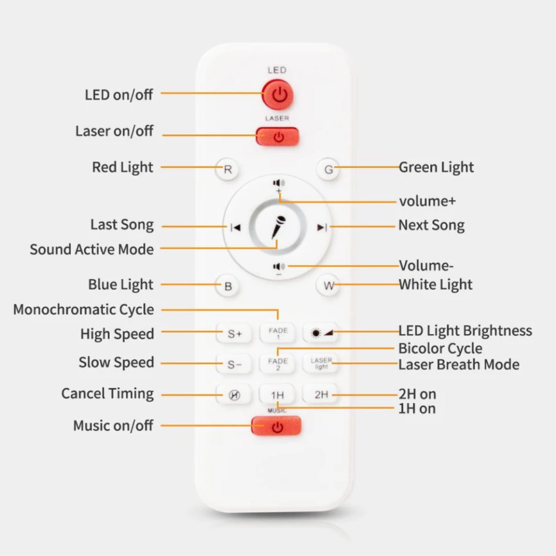 

Smart LED Star Light Bluetooth Speaker Projection Lamp USB Starry Star Night Light for Bedroom Party Projector Music Speaker