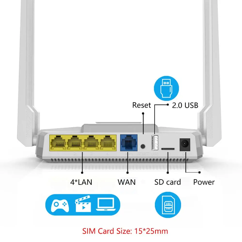 Wiflyer WE1326 BKC 10/100/1000 Мбит/с 4 аппарат не привязан к оператору сотовой связи