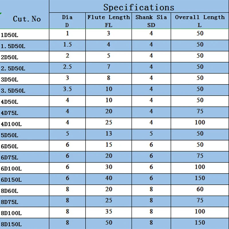 Концевые фрезы KUAISHANG твердосплавные концевые из вольфрамовой стали с 4 канавками