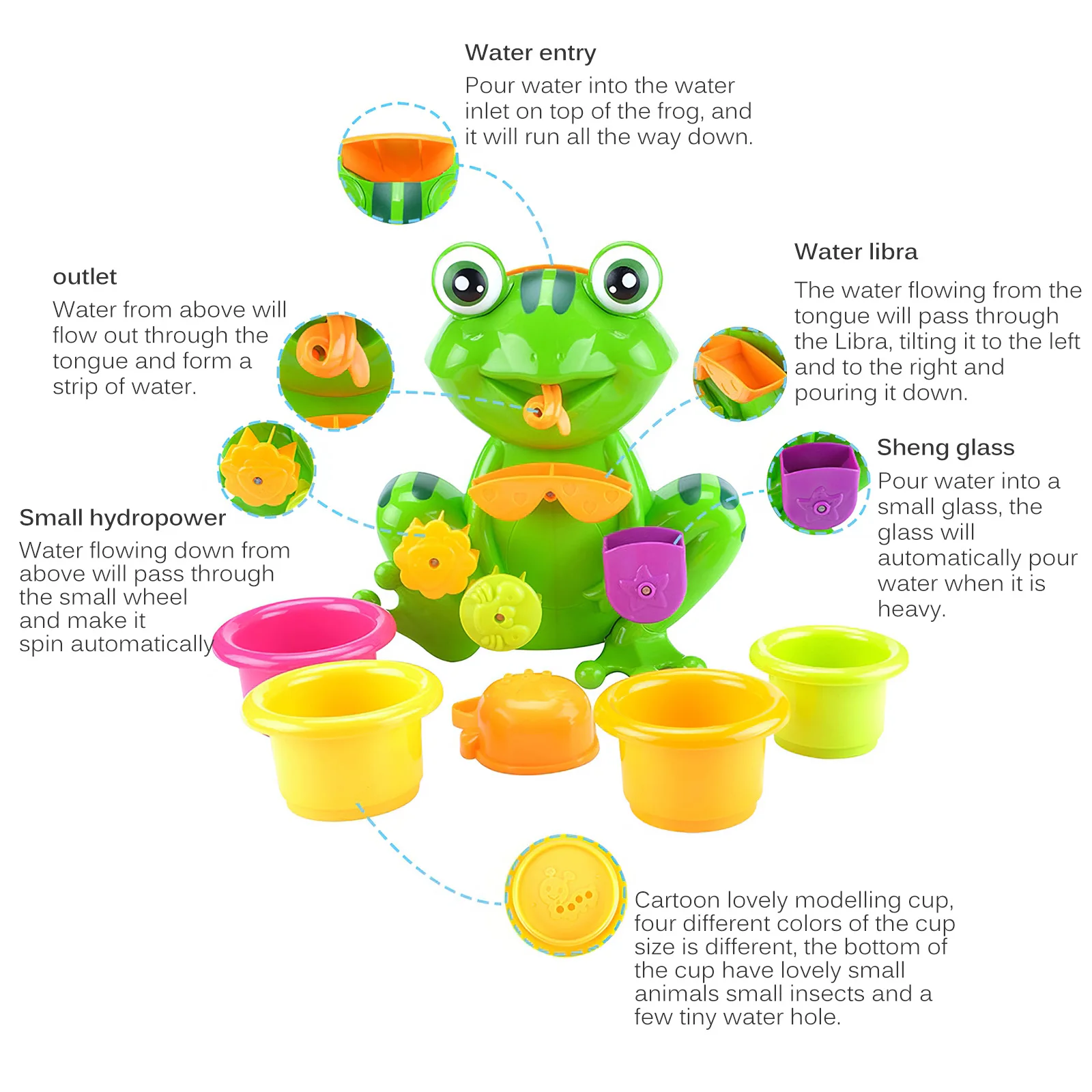 

Environmental Safe Baby Bath Toys Comfortable Baby Bathing Water Spray Toy Cute Shower Bathtub Toy Safe Water Bathing Toy