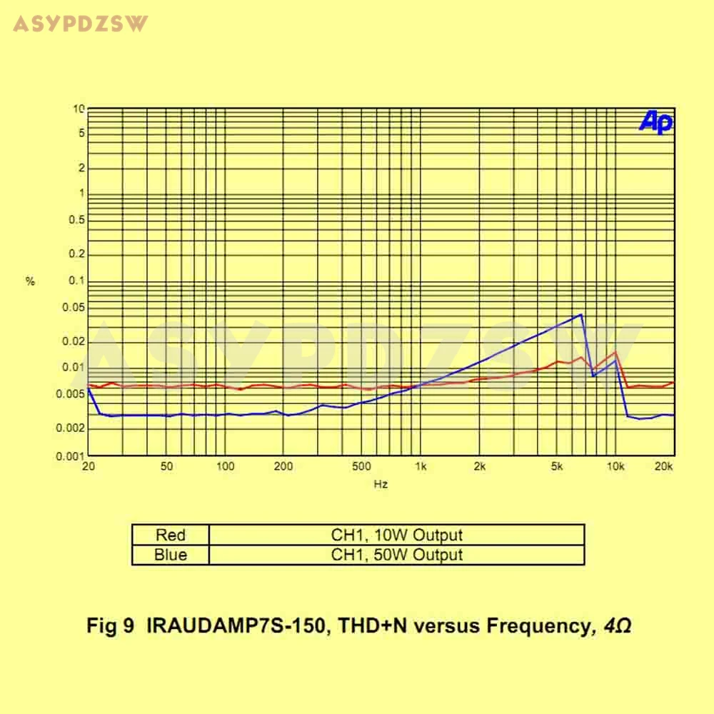 Плата цифрового усилителя мощности L20DX2 IRS2092 IRAUDAMP7S Class D 250 Вт * 2 8R | Электроника