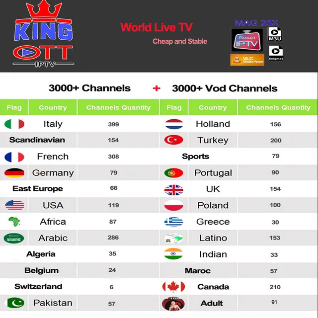 Французский бельгийский X96MINI Отт IP tv Android smart tv box Европа 6900+ жизнь 8900+ VOD с каналы для взрослых IP tv Smarters tv box