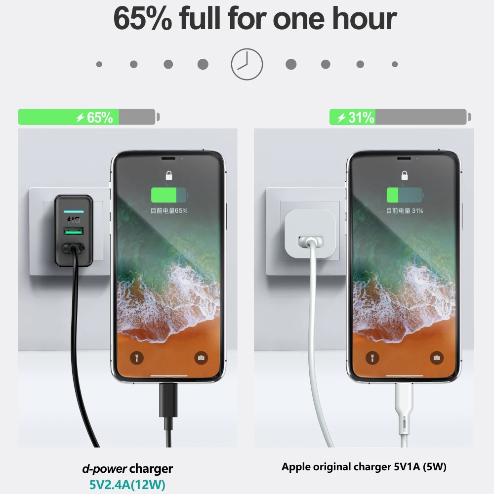 Dpower Dual USB зарядное устройство для телефона 5V 2.4A Быстрая зарядка для iPhone samsung Xiaomi huawei EU штепсельная вилка настенное зарядное устройство для телефона адаптер