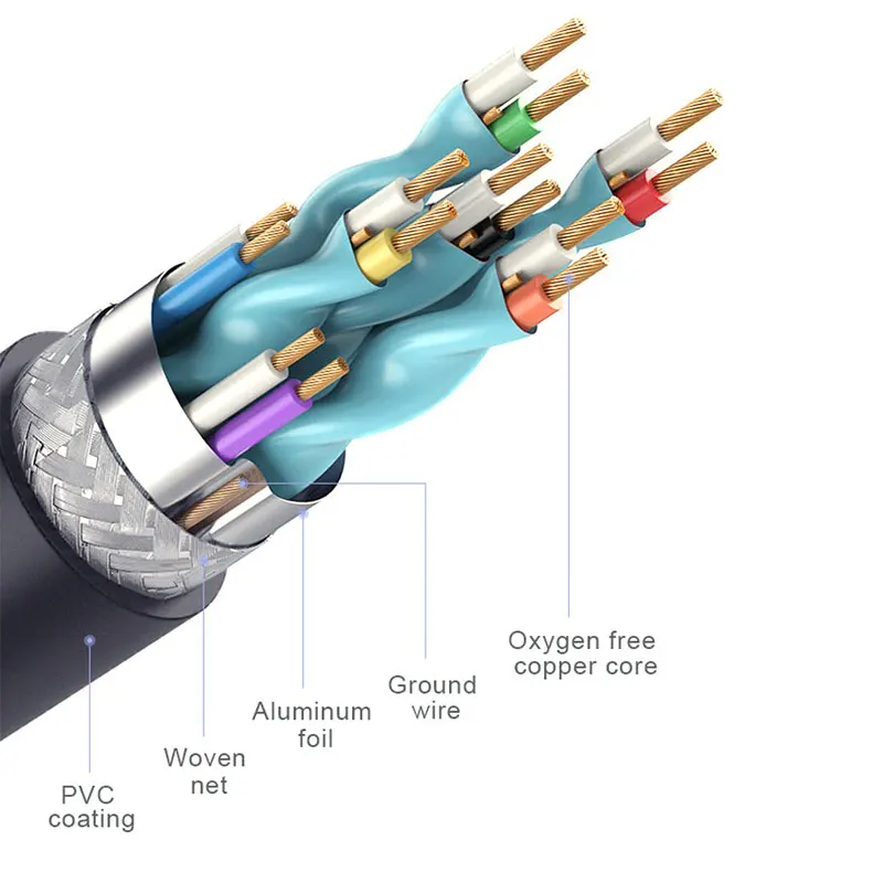 

10M 12M 15M 30M 4K/1080 HDMI-compatible Cable High Speed 2.0 Golden Plated Connection Cable Cord For UHD FHD 3D Xbox PS3 PS4 TV