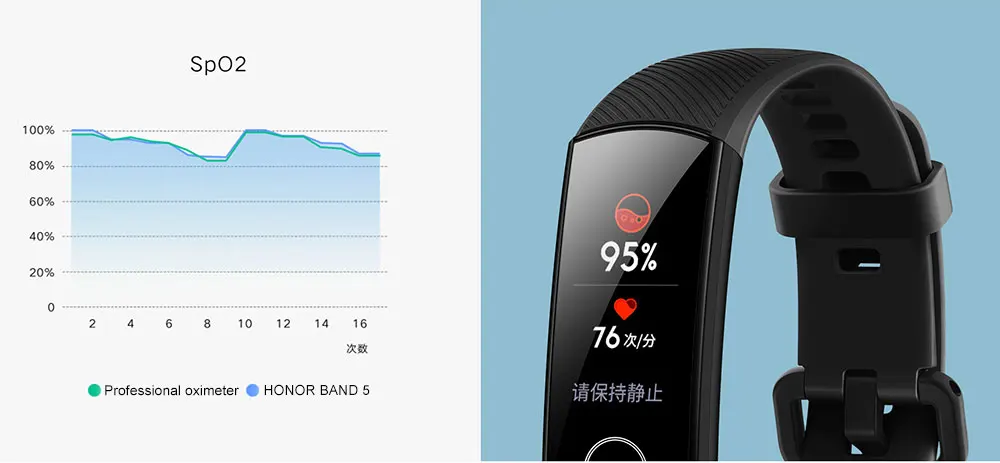 HONOR Band 5 NFC браслет умный кислород крови несколько циферблатов активности пульсометр фитнес трекер сна шагомер глобальная версия