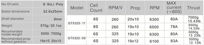 

Brushless Motor For EAMX Airplane GT5325 325KV PUSH POWER 7KG