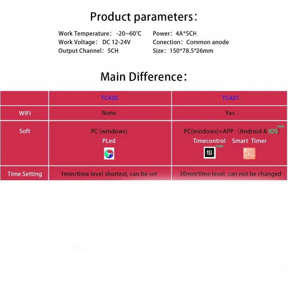 Программируемый RGB светодиодный контроллер TC420 TC421 с регулятором яркости 12 В/24 В