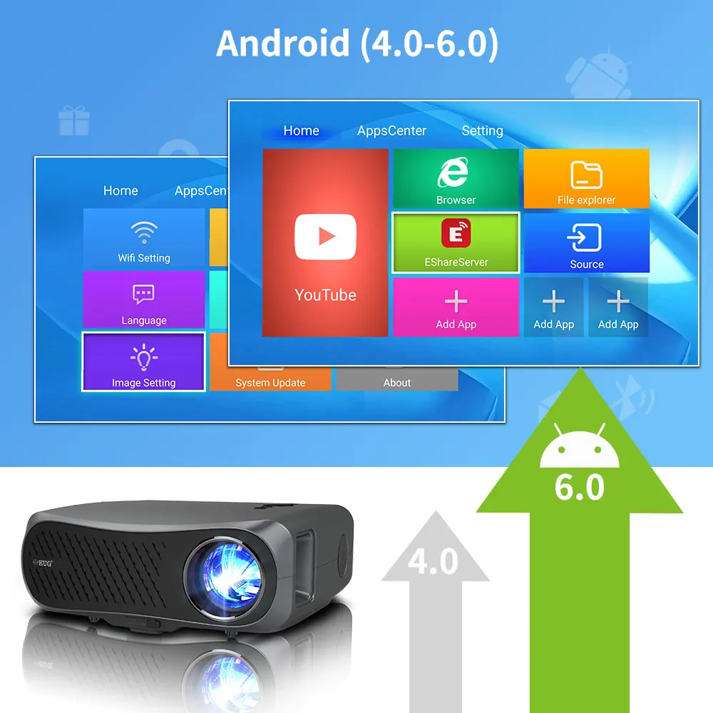 Full Hd проектор 1080 P Bluetooth Wifi домашний кинотеатр Led Android Поддержка просмотра 4K