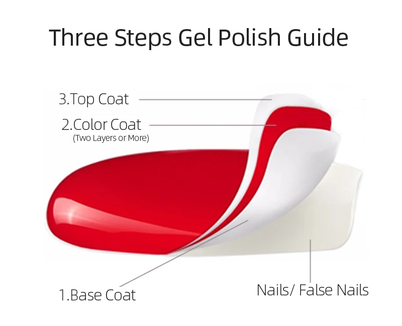 Набор для маникюра с гель лаком и УФ светодиодной лампой 24 Вт|Комплекты наборы| |