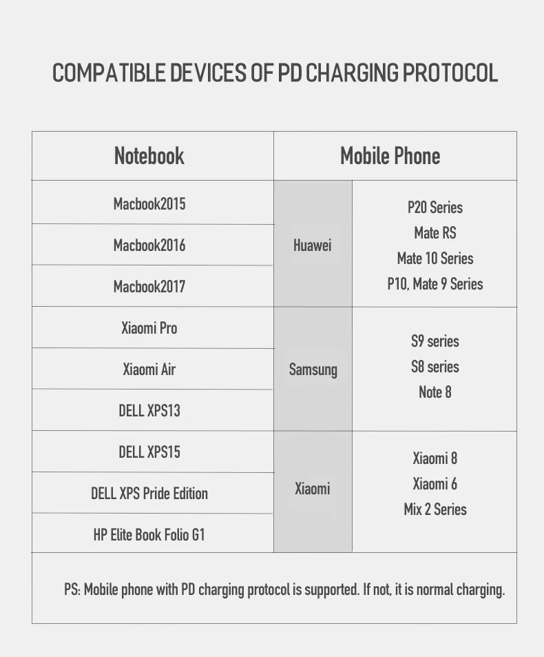 Кабель USB C для USB-C 3A PD Быстрая зарядка type c для type c Быстрая зарядка 4,0 3,0 зарядное устройство Кабо Для samsung S9 huawei Xiaomi MacBook