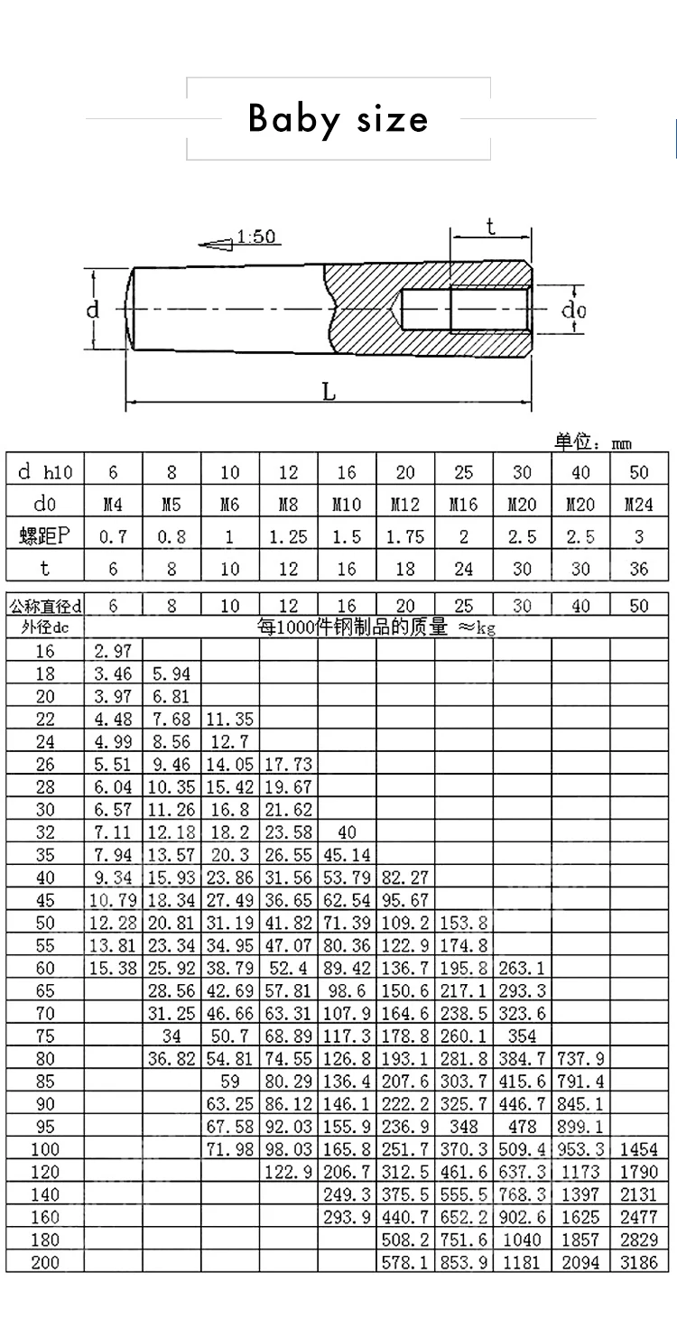 Пенг Fa GB118 высокопрочный 45# стальная внутренняя резьба Конический штифт M5 M6 M8 M10 M12 M16