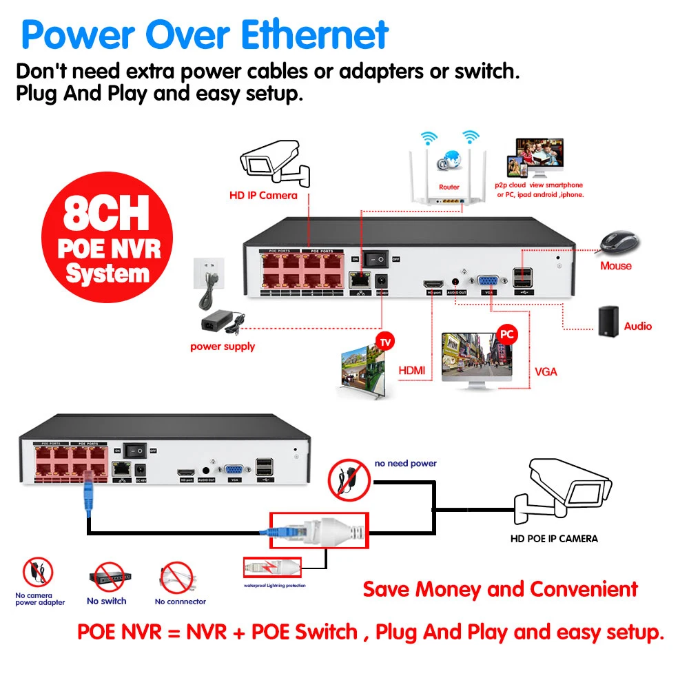OH.EYES 8CH 5MP POE Video Security System 4K Audio Outdoor IP66 Weatherproof IR Night Vision IP Camera CCTV Surveillance Kit |