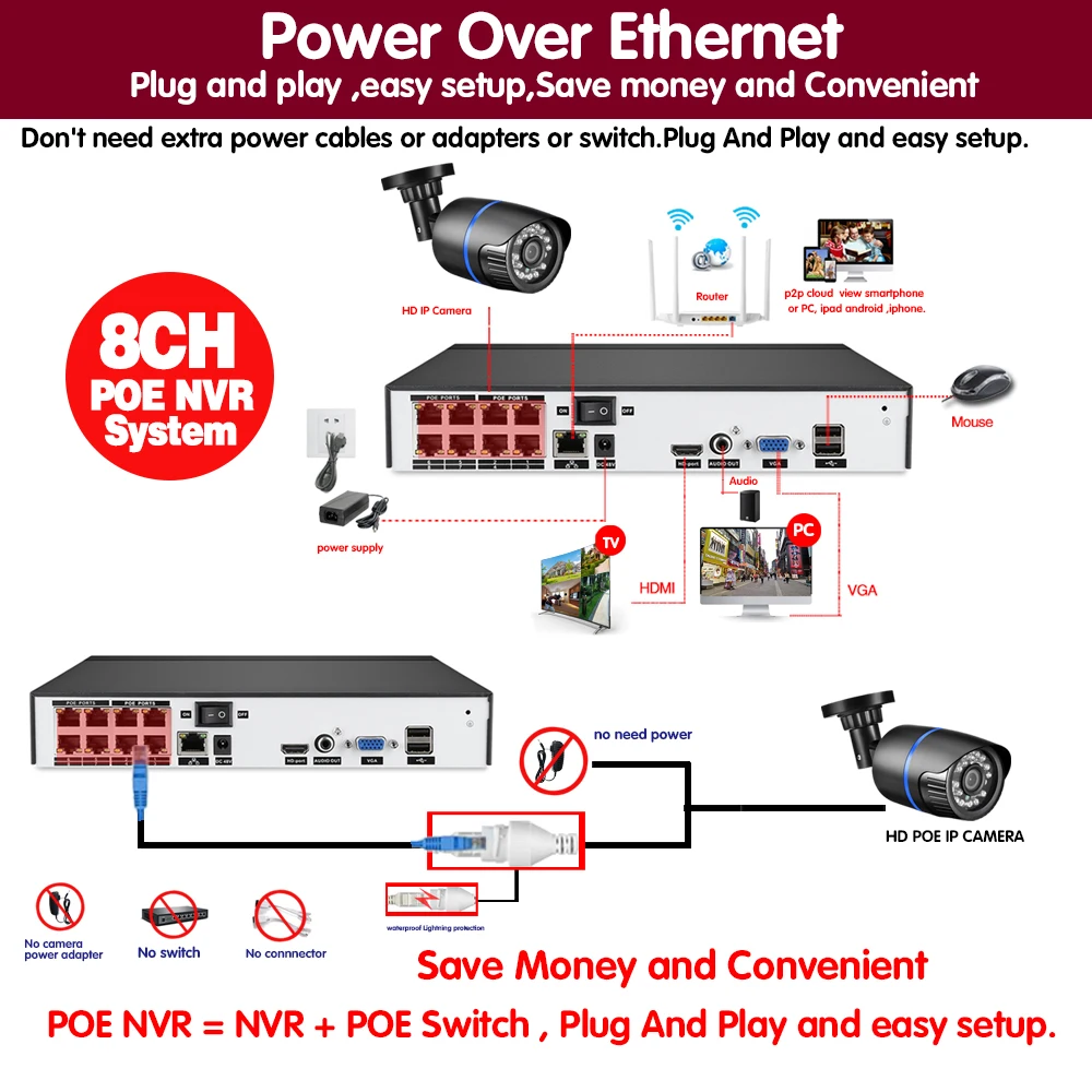 Система видеонаблюдения H.265 8 каналов 5 0 МП POE NVR инфракрасная наружная IP камера с