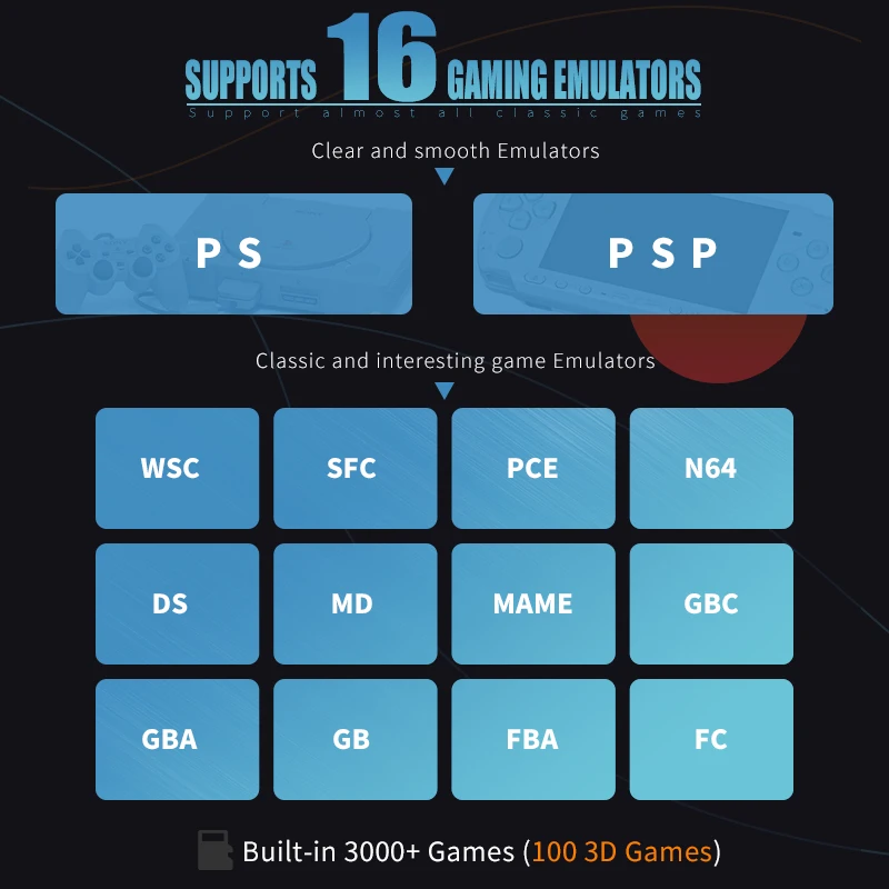 

DATA FROG WIFI Video Game Console Support 4 Player Built-in 3000+games 100 3D games For PS1/PSP Retro Game Console Support HDMI