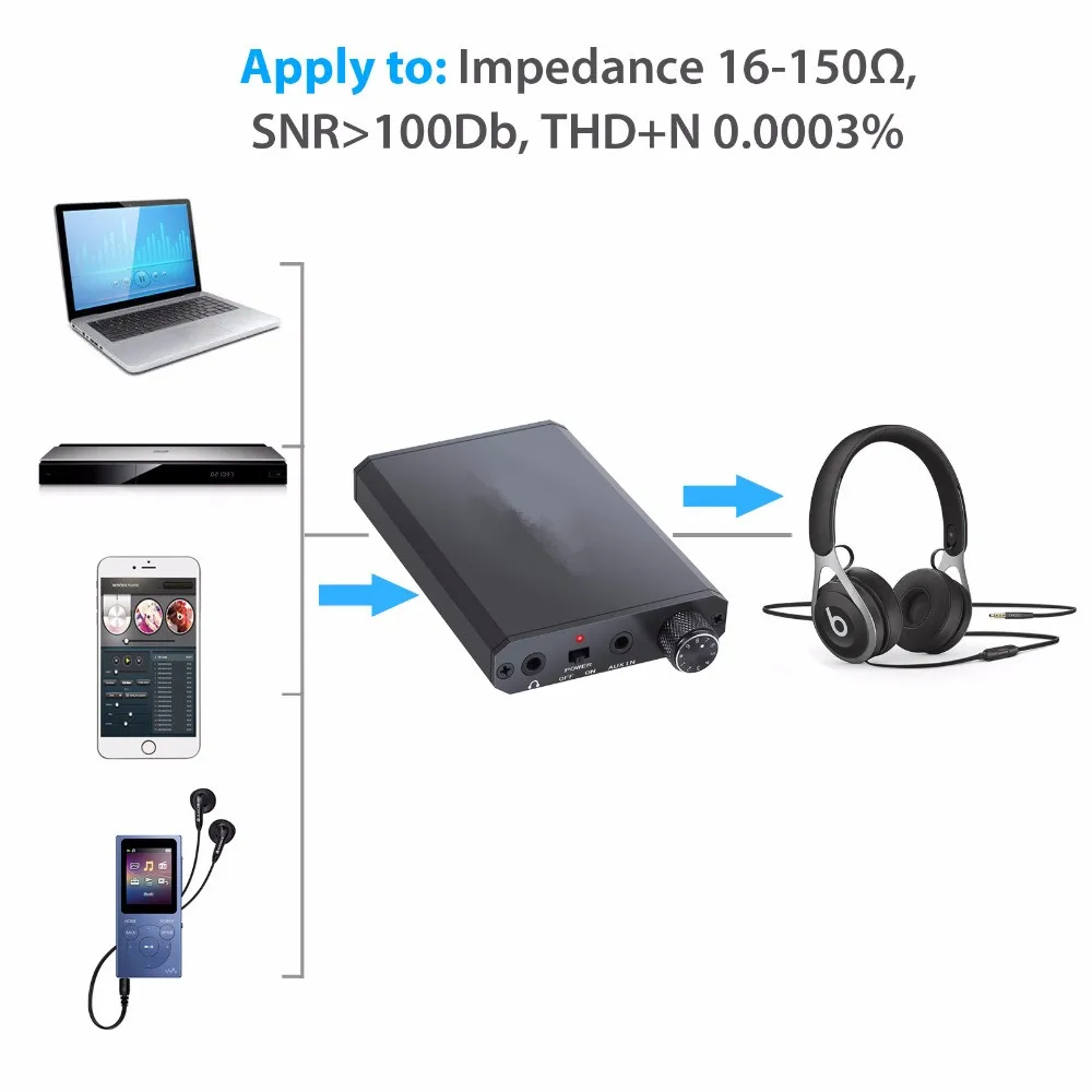 Kebidu портативный усилитель для наушников перезаряжаемый высокопроизводительный