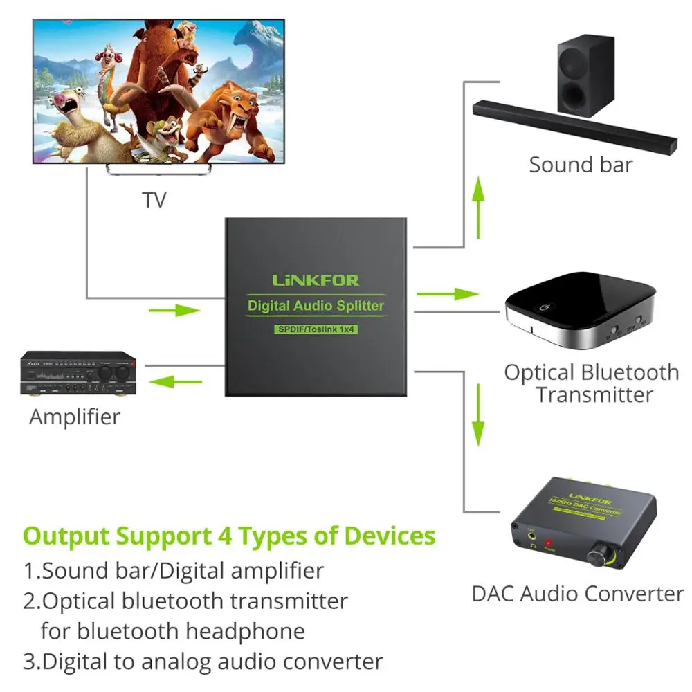 LiNKFOR 1x4 оптический цифровой аудио сплиттер 1 в 4 Out SPDIF Toslink с шт 6.6ft кабель Поддержка