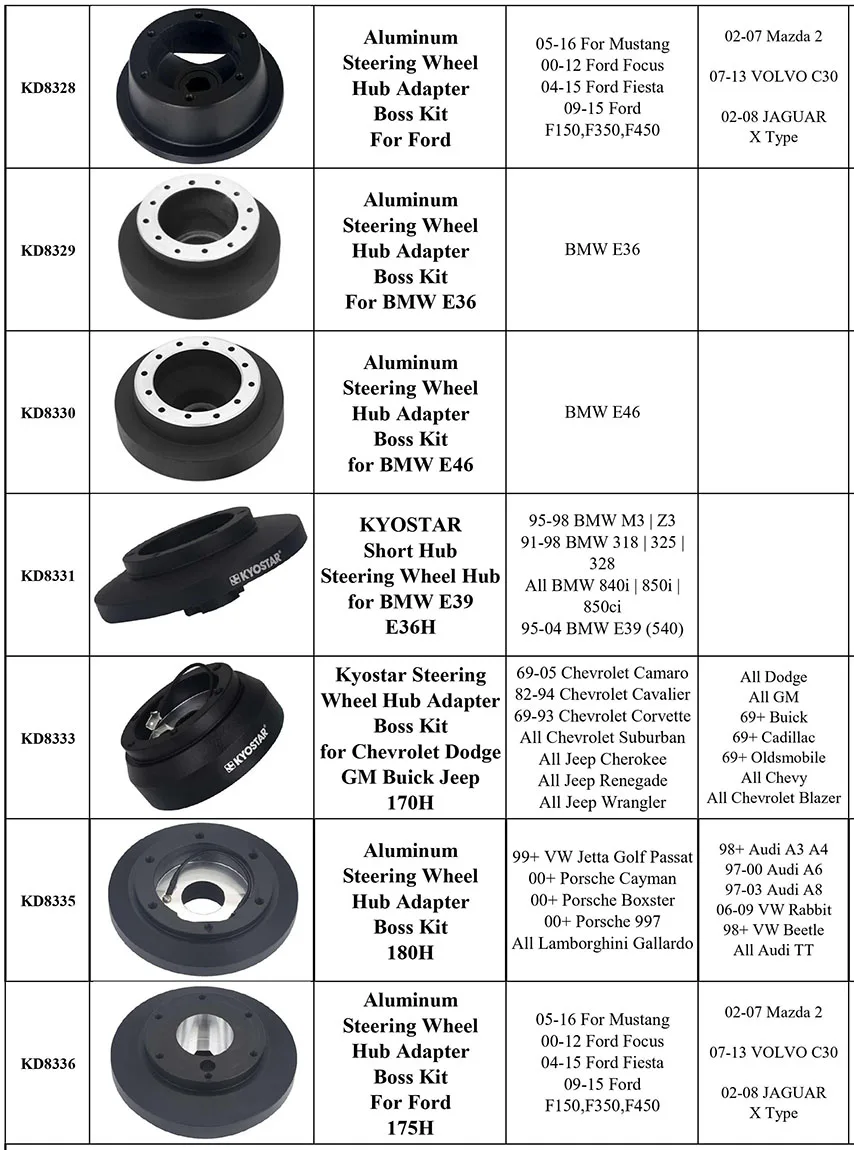 Алюминиевый руль короткий концентратор адаптер Босс Комплект для Audi VW Nissan Honda Toyota