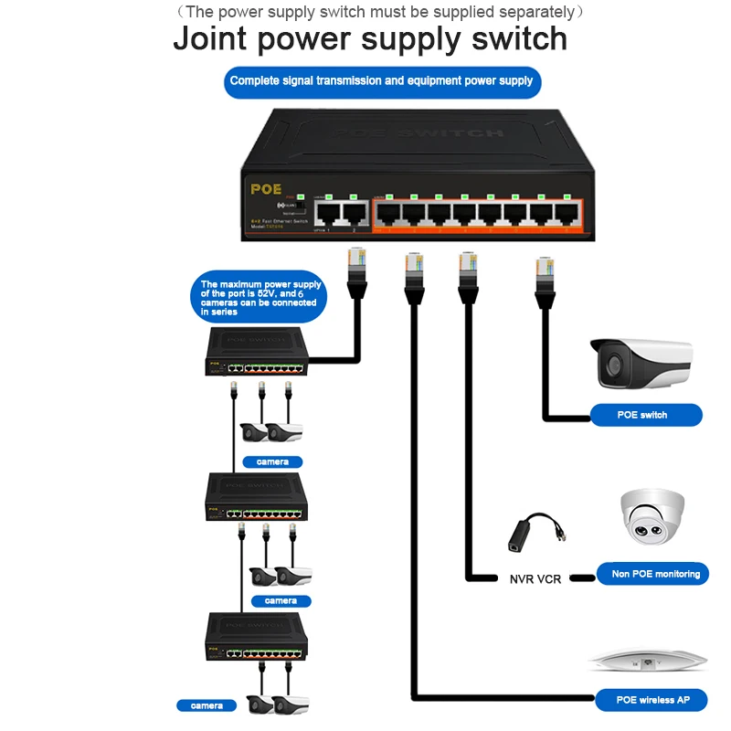 8 + 2 порта 10/100 Мбит/с PoE стандартный переключатель питания через Ethernet для IP камер AP
