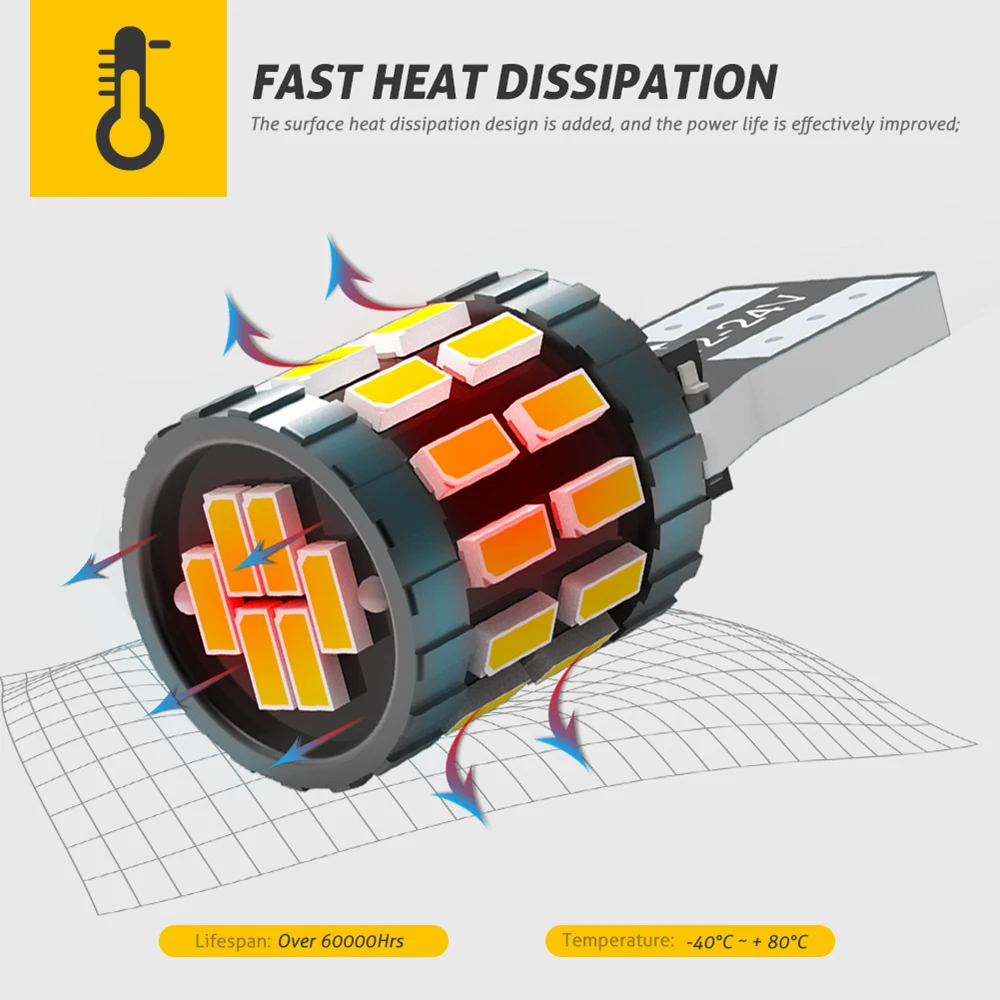 

10pcs T10 W5W LED Car Canbus Bulbs 168 194 Parking Lights For Toyota RAV4 Yaris Camry 2007 2008 2009 Corolla Auris Avensis Prius