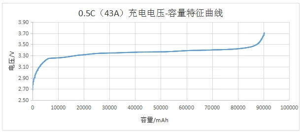 CATL LiFePo4 3,2 V 86A батареи аккумуляторные батареи глубокого цикла 3000 раз литиевая железная сборка 12V 24V 36V 48V солнечная система