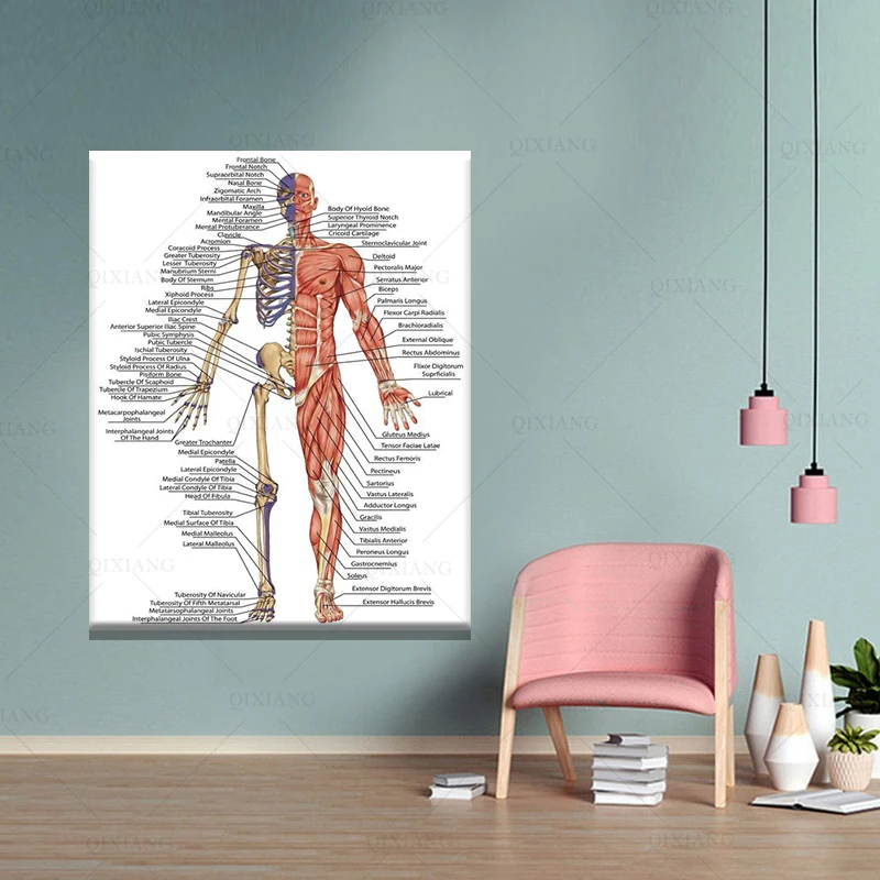 Художественные плакаты на холсте с изображением Человека | Живопись и