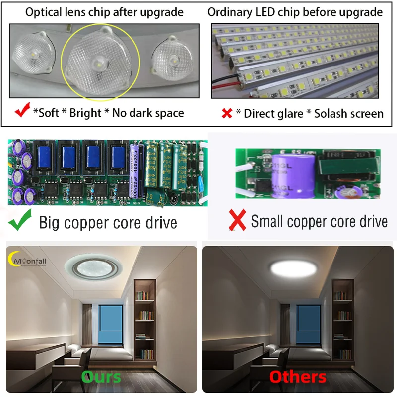 

Cmoonfall Led Room Light For Bedroom Ceiling Lights Lampara Techo Luces Habitacion Plafonniers Lampy Sufitowe Lamp Plafondlamp